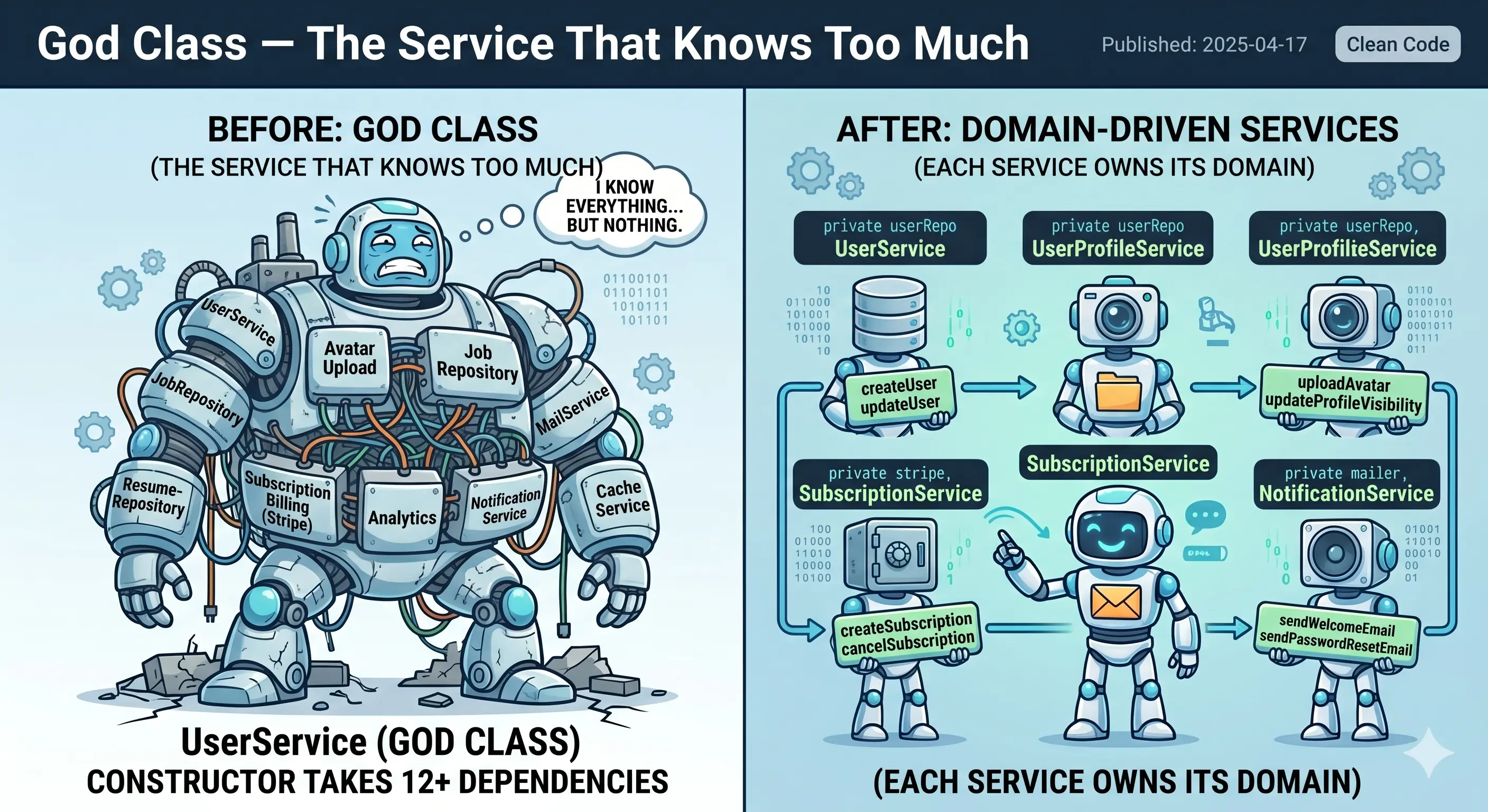 Thumbnail of God Class — The Service That Knows Too Much