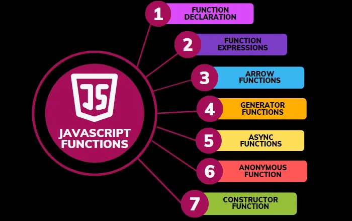 Thumbnail of JavaScript Functions