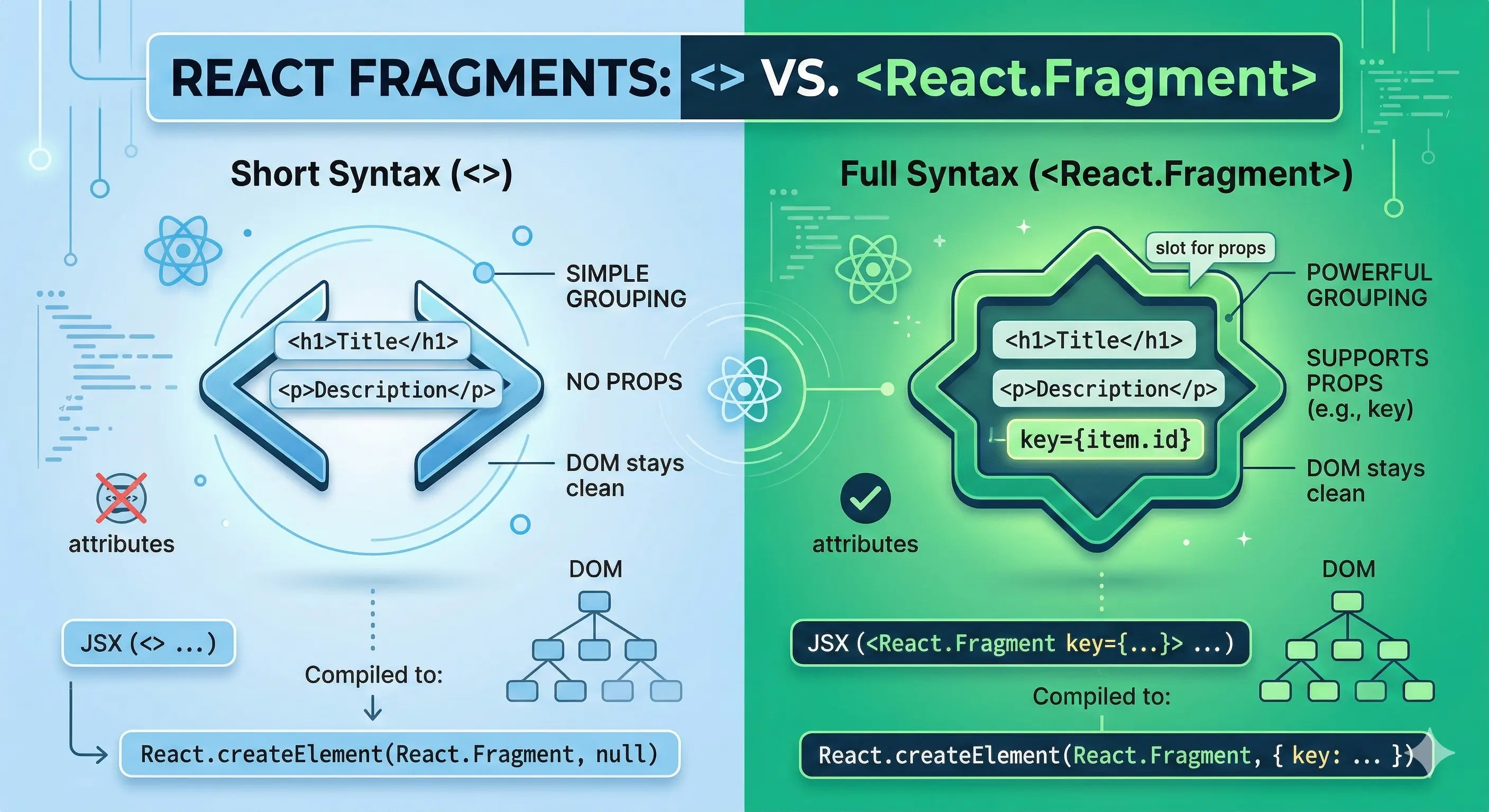 Thumbnail of React Fragments: <> or <React.Fragment>?